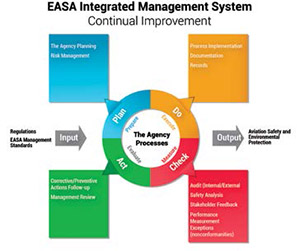 The Importance of an Integrated Quality Management System (QMS) and ...